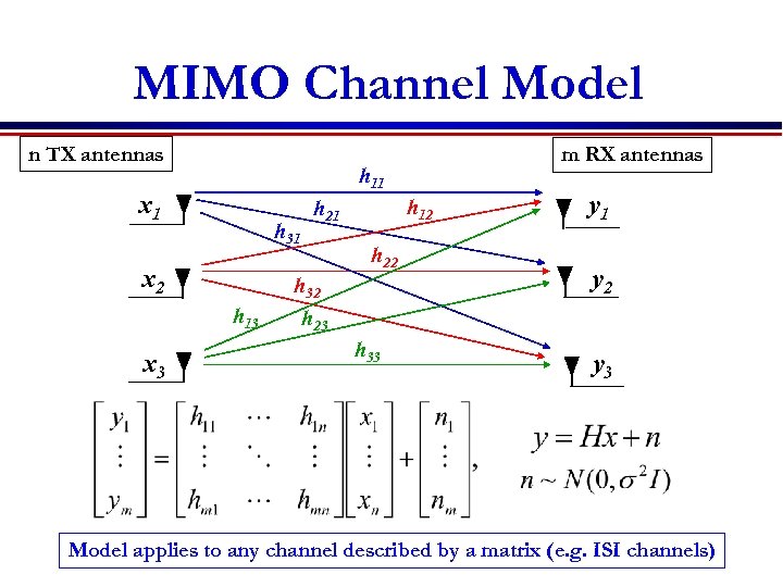 MIMO Channel Model n TX antennas h 11 x 1 h 31 x 2