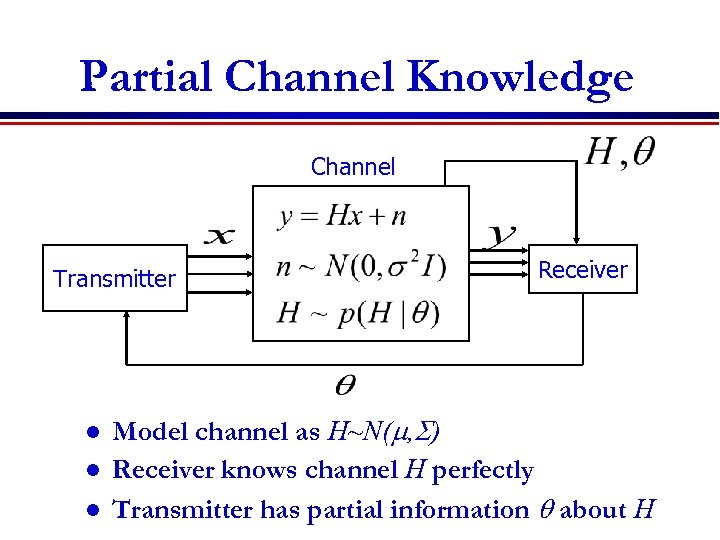 Partial Channel Knowledge Channel Transmitter l l l Receiver Model channel as H~N(m, S)