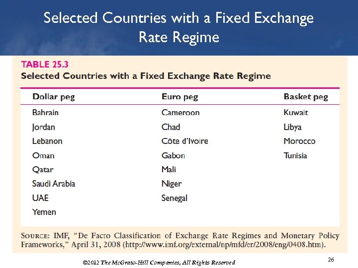 Selected Countries with a Fixed Exchange Rate Regime © 2012 The Mc. Graw-Hill Companies,