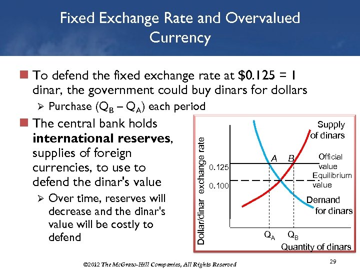 Fixed Exchange Rate and Overvalued Currency n To defend the fixed exchange rate at