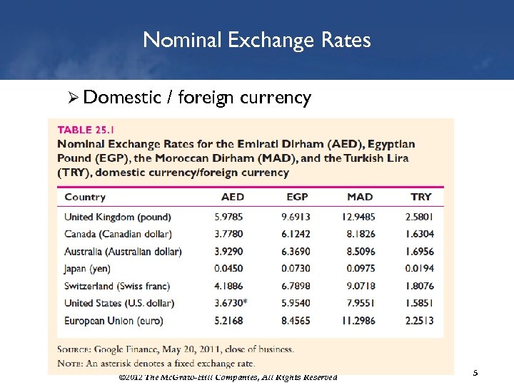 Nominal Exchange Rates Ø Domestic / foreign currency © 2012 The Mc. Graw-Hill Companies,