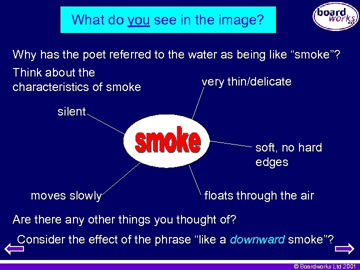 What do you see in the image? Why has the poet referred to the