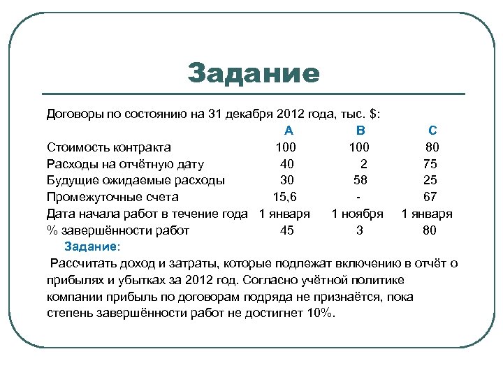 Момент нулевой длительности с важным промежуточным результатом комплекса работ по проекту