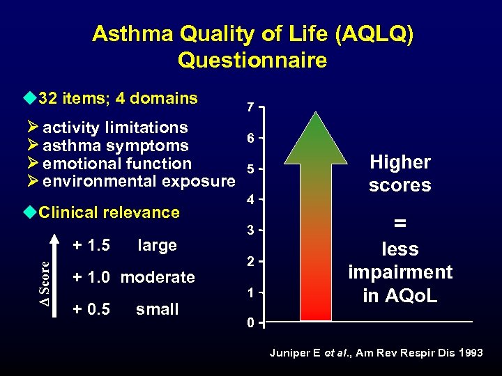 Asthma Quality of Life (AQLQ) Questionnaire u 32 items; 4 domains activity limitations asthma