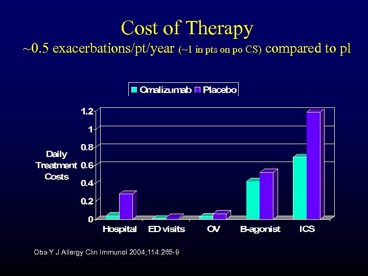Cost of Therapy ~0. 5 exacerbations/pt/year (~1 in pts on po CS) compared to