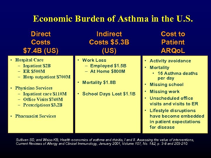 Economic Burden of Asthma in the U. S. Direct Costs $7. 4 B (US)