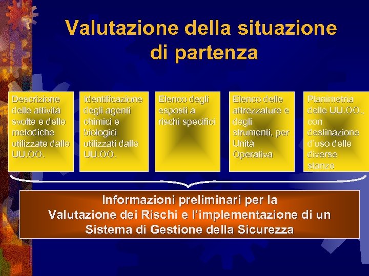 Valutazione della situazione di partenza Descrizione delle attività svolte e delle metodiche utilizzate dalle