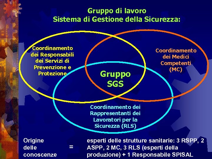 Gruppo di lavoro Sistema di Gestione della Sicurezza: Coordinamento dei Responsabili dei Servizi di