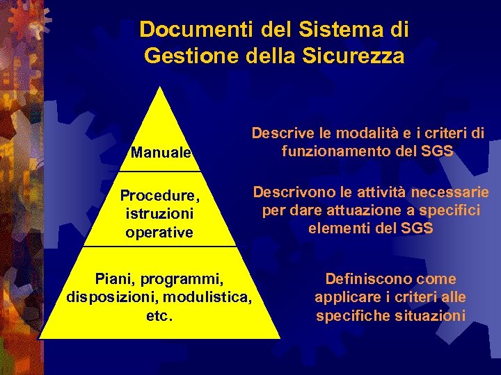 Sistema Di Gestione Della Sicurezza Servizio Di Prevenzione