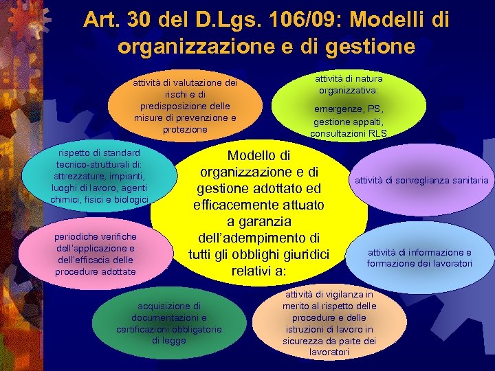 Sistema Di Gestione Della Sicurezza Servizio Di Prevenzione