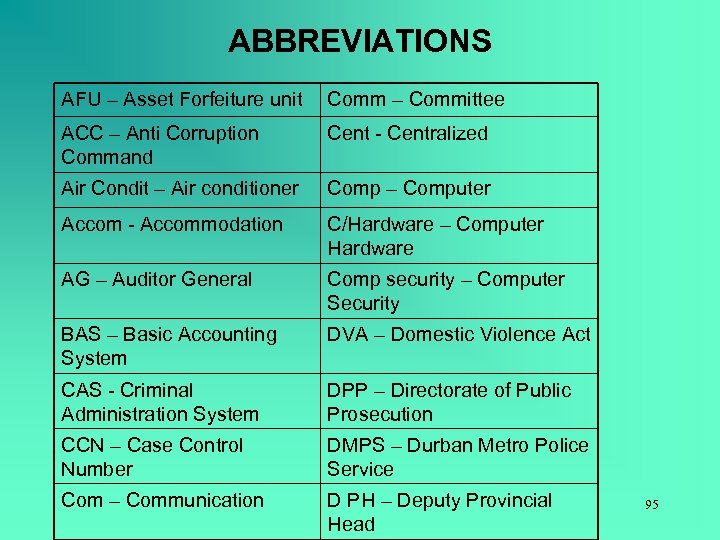 ABBREVIATIONS AFU – Asset Forfeiture unit Comm – Committee ACC – Anti Corruption Command
