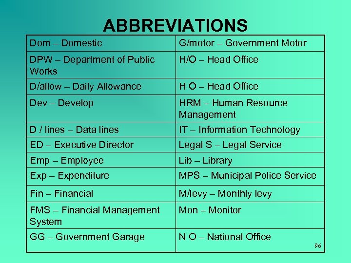 ABBREVIATIONS Dom – Domestic G/motor – Government Motor DPW – Department of Public Works