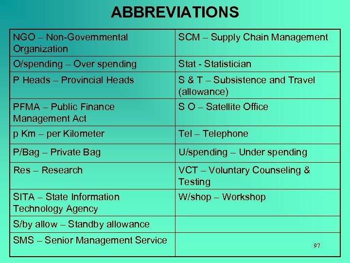 ABBREVIATIONS NGO – Non-Governmental Organization SCM – Supply Chain Management O/spending – Over spending