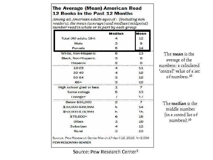 The mean is the average of the numbers: a calculated "central" value of a