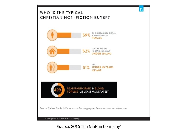 Source: 2015 The Nielsen Company 4 