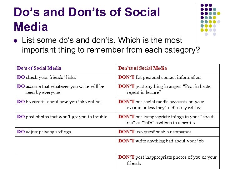 Do’s and Don’ts of Social Media l List some do’s and don’ts. Which is
