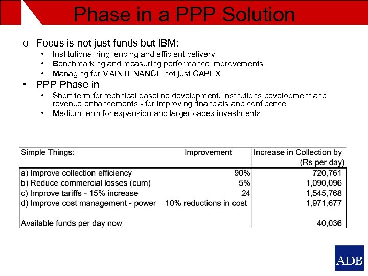 Phase in a PPP Solution o Focus is not just funds but IBM: •