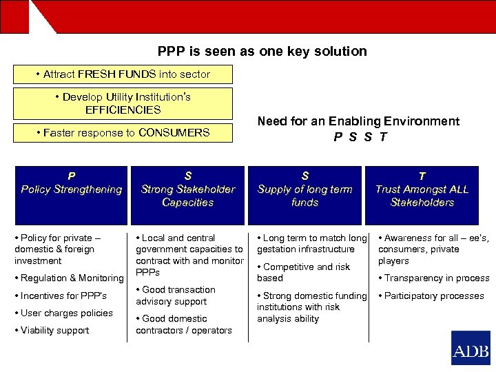 PPP is seen as one key solution • Attract FRESH FUNDS into sector •