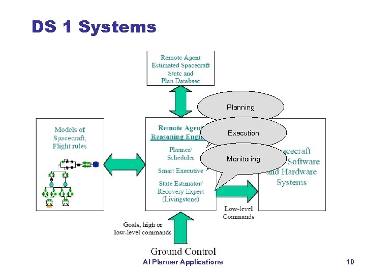 DS 1 Systems Planning Execution Monitoring AI Planner Applications 10 