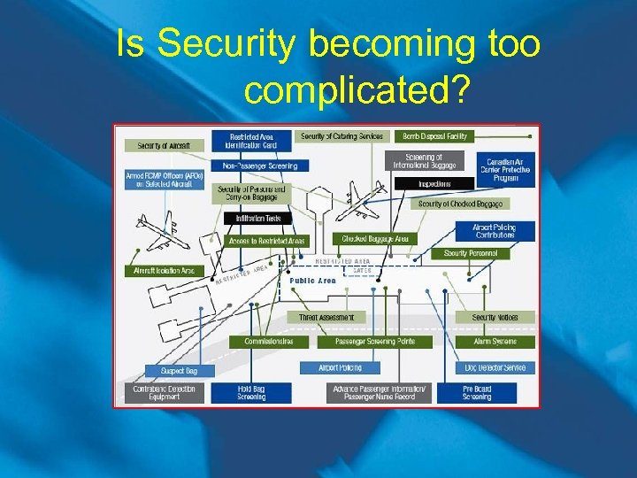 Is Security becoming too complicated? 