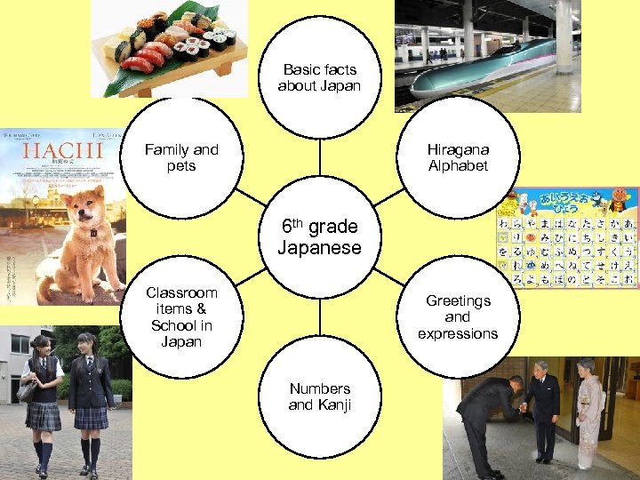 Basic facts about Japan Family and pets Hiragana Alphabet 6 th grade Japanese Classroom