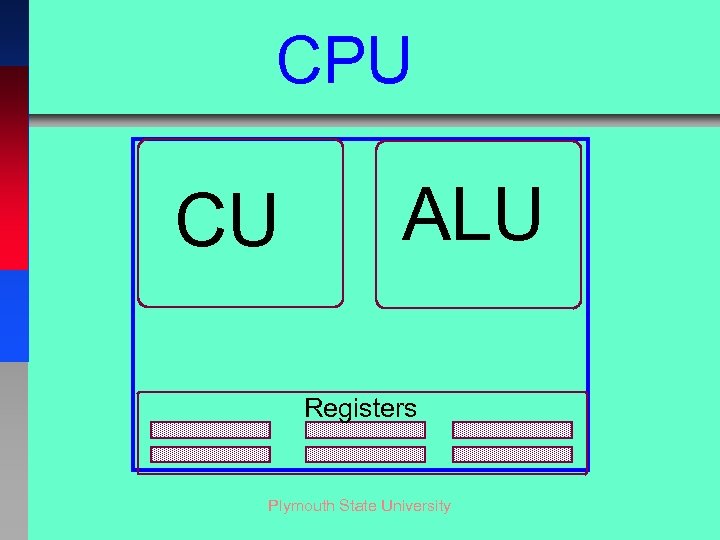 CPU CU ALU Registers Plymouth State University 
