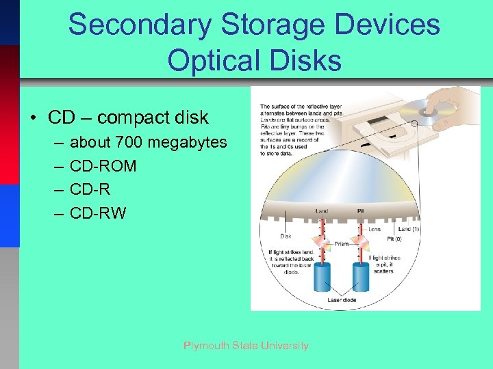 Secondary Storage Devices Optical Disks • CD – compact disk – – about 700