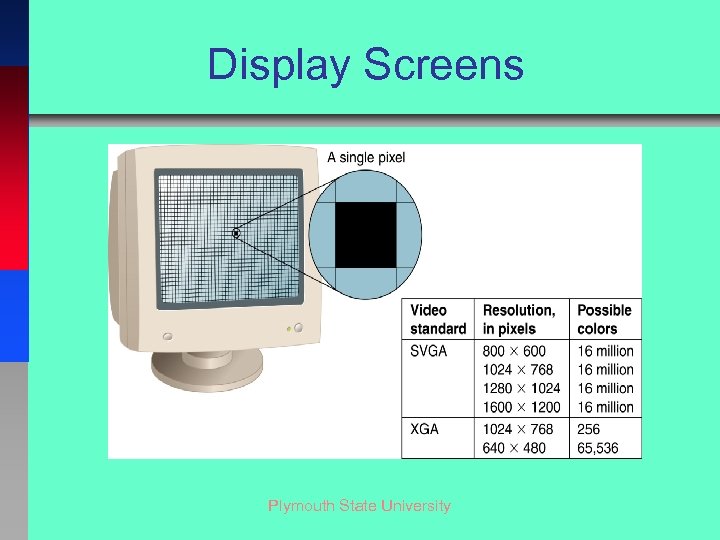 Display Screens Plymouth State University 