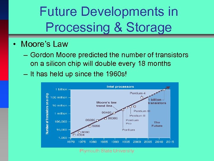 Future Developments in Processing & Storage • Moore’s Law – Gordon Moore predicted the
