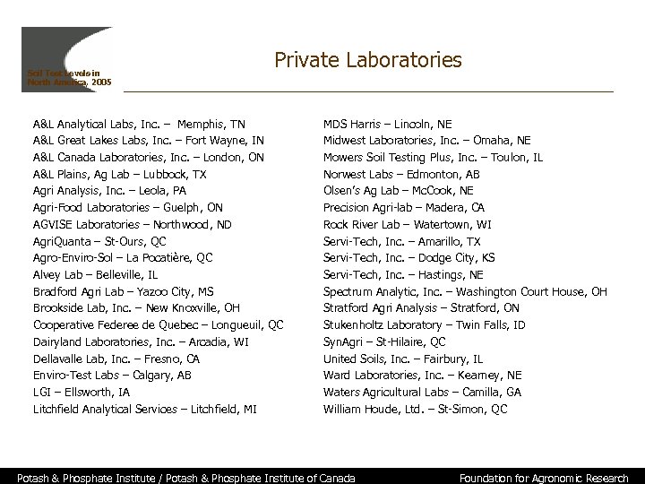 Soil Test Levels in North America, 2005 Private Laboratories A&L Analytical Labs, Inc. –