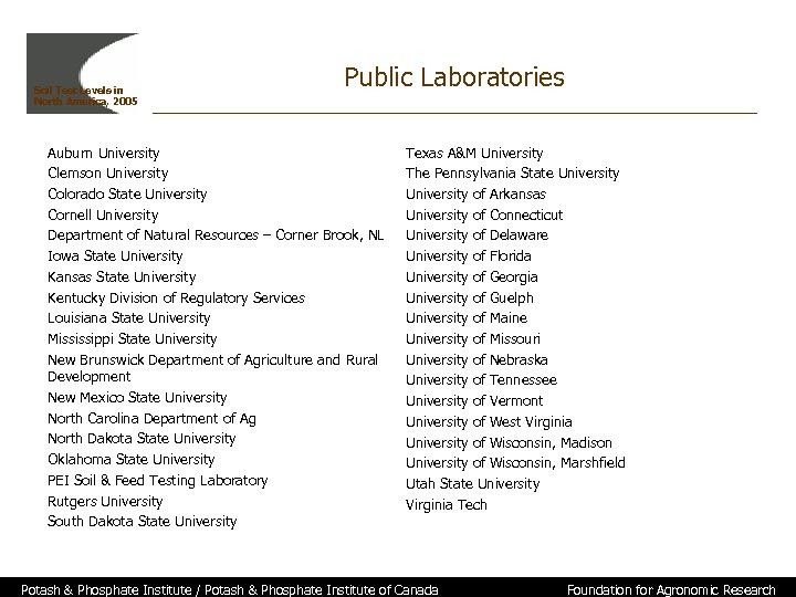 Soil Test Levels in North America, 2005 Public Laboratories Auburn University Clemson University Colorado