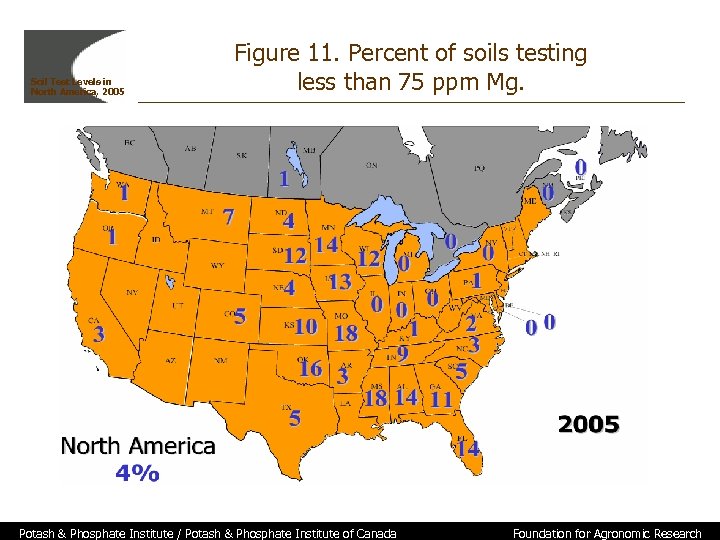 Soil Test Levels in North America, 2005 Figure 11. Percent of soils testing less