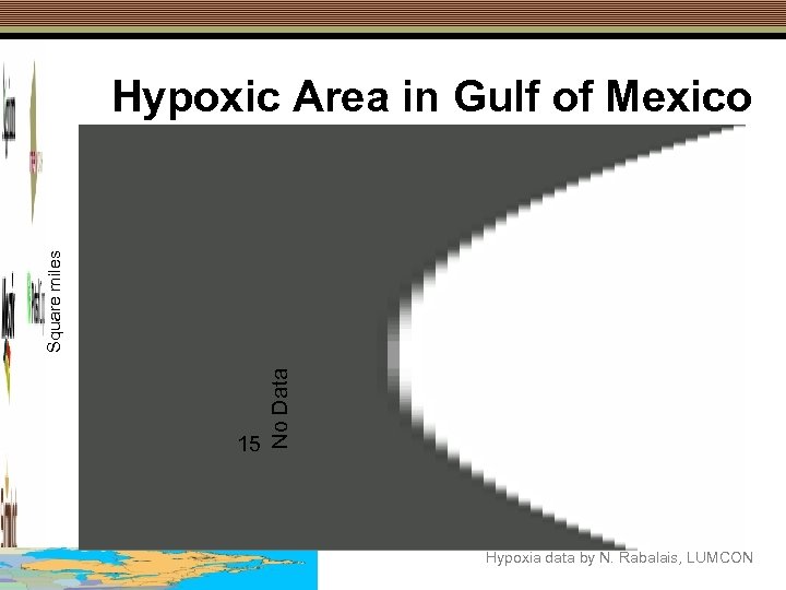 15 No Data Square miles Hypoxic Area in Gulf of Mexico Hypoxia data by