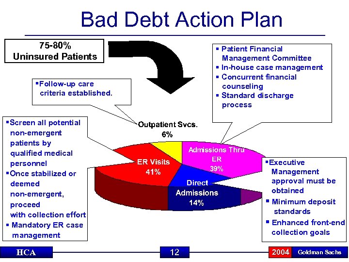 Bad Debt Action Plan 75 -80% Uninsured Patients Patient Financial Management Committee In-house case