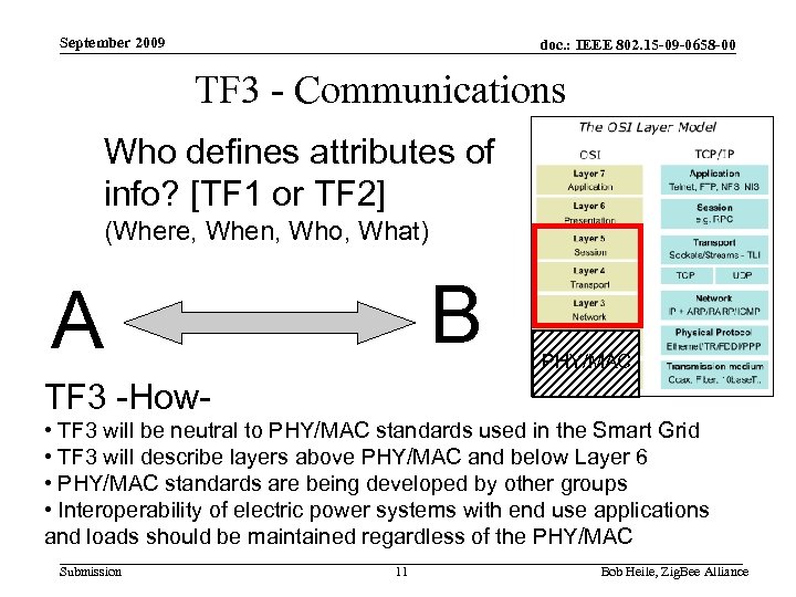 September 2009 doc. : IEEE 802. 15 -09 -0658 -00 TF 3 - Communications