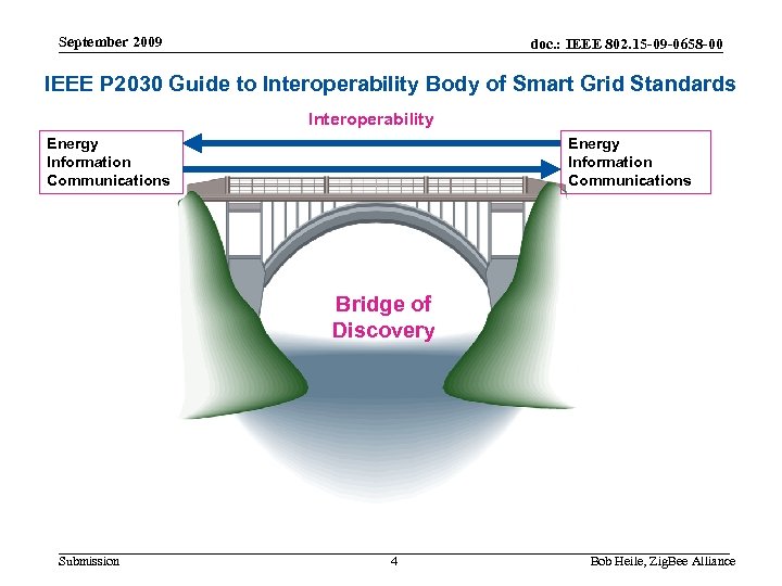 September 2009 doc. : IEEE 802. 15 -09 -0658 -00 IEEE P 2030 Guide