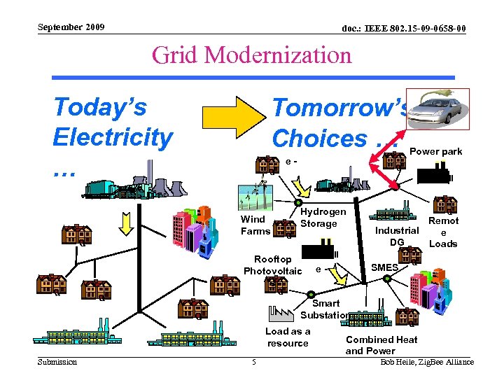 September 2009 doc. : IEEE 802. 15 -09 -0658 -00 Grid Modernization Today’s Electricity