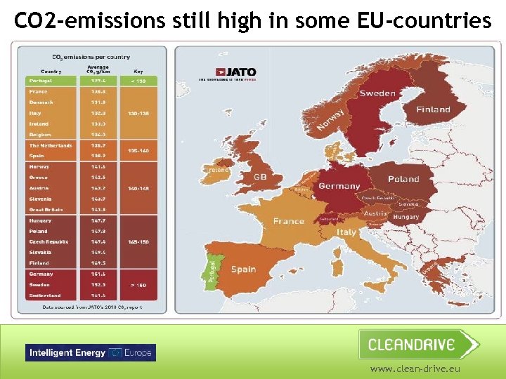 CO 2 -emissions still high in some EU-countries www. clean-drive. eu 