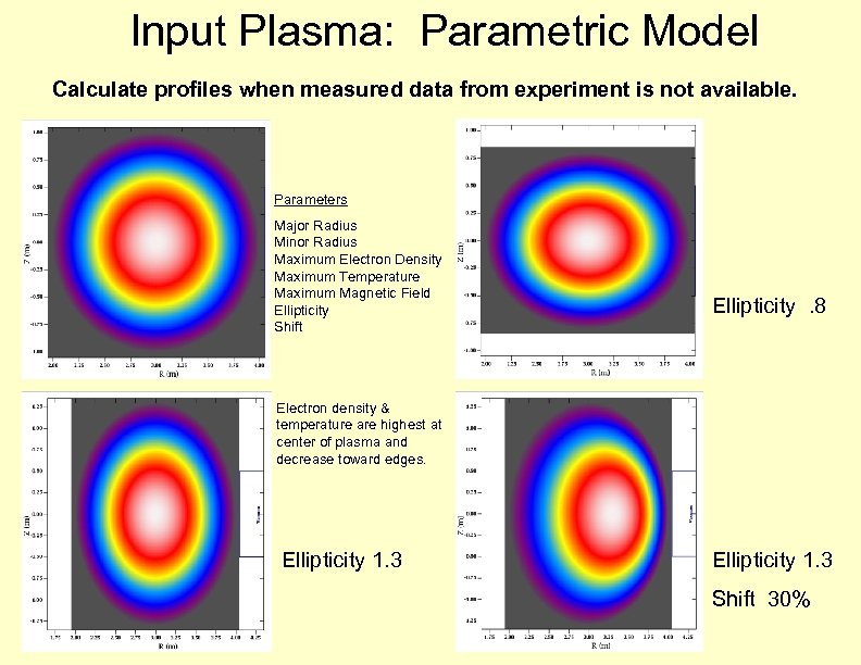 Input Plasma: Parametric Model Calculate profiles when measured data from experiment is not available.