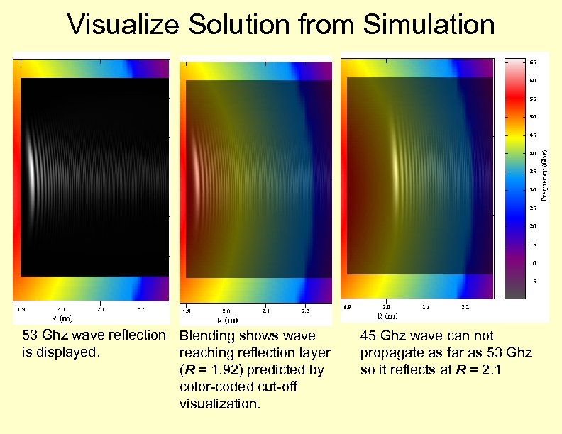Visualize Solution from Simulation 53 Ghz wave reflection Blending shows wave is displayed. reaching