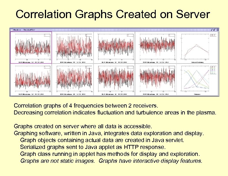 Correlation Graphs Created on Server Correlation graphs of 4 frequencies between 2 receivers. Decreasing