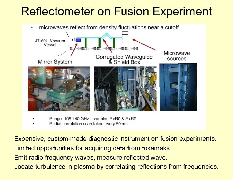 Reflectometer on Fusion Experiment Expensive, custom-made diagnostic instrument on fusion experiments. Limited opportunities for