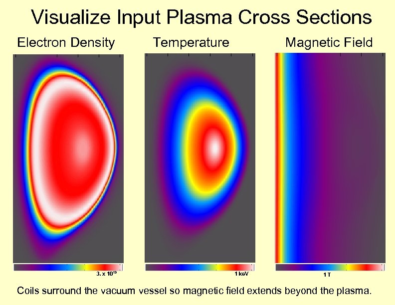 Visualize Input Plasma Cross Sections Electron Density 3. x 1019 Temperature Magnetic Field 1