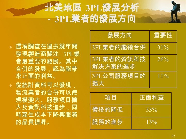 北美地區 3 PL發展分析 － 3 PL業者的發展方向 ¨ 這項調查在過去幾年間 發現製造商關注 3 PL業 者最重要的發展。其中 合併的發展，認為能帶 來正面的利益。