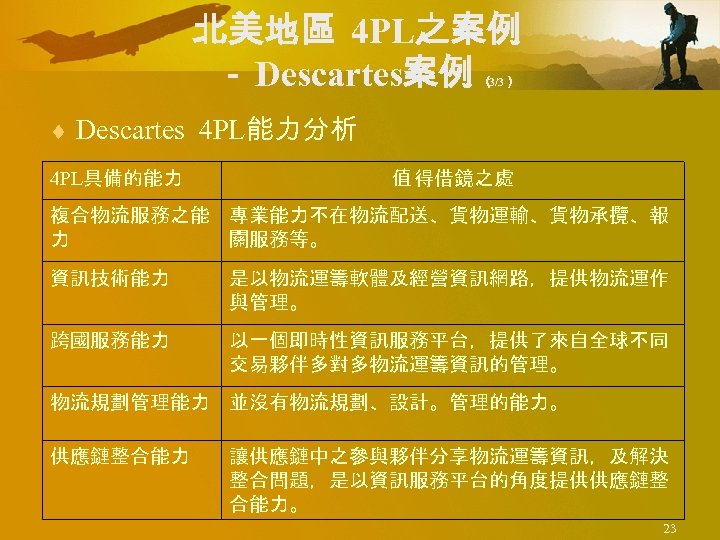北美地區 4 PL之案例 － Descartes案例 （ 3/3） ¨ Descartes 4 PL能力分析 4 PL具備的能力 值