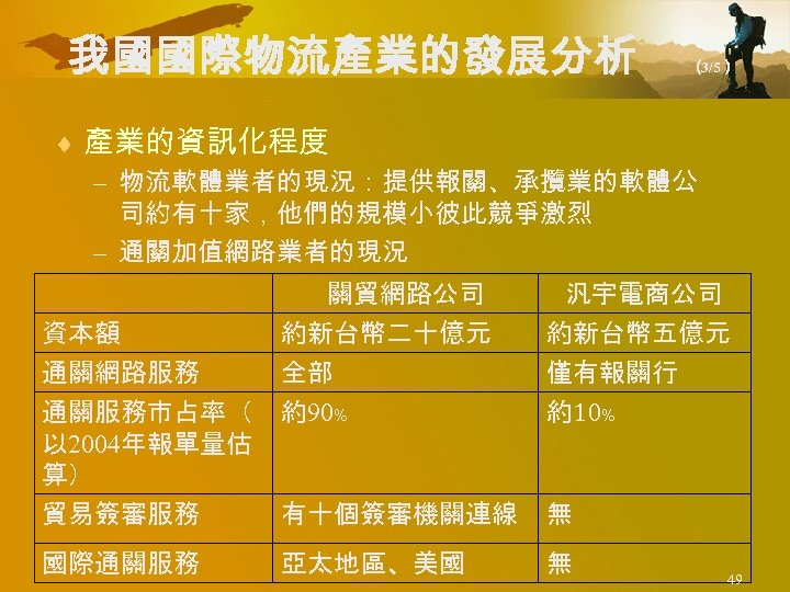 我國國際物流產業的發展分析 （ 3/5） ¨ 產業的資訊化程度 – 物流軟體業者的現況：提供報關、承攬業的軟體公 司約有十家，他們的規模小彼此競爭激烈 – 通關加值網路業者的現況 關貿網路公司 約新台幣二十億元 全部 約90﹪