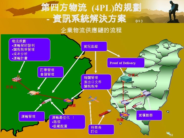 第四方物流 (4 PL)的規劃 －資訊系統解決方案 （ 1/2） 企業物流供應鏈的流程 物流規劃： • 運輸契約談判 • 關稅稅率管理 • 成本分析