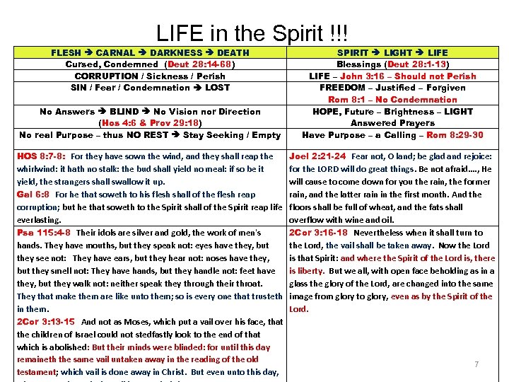 LIFE in the Spirit !!! FLESH CARNAL DARKNESS DEATH Cursed, Condemned (Deut 28: 14