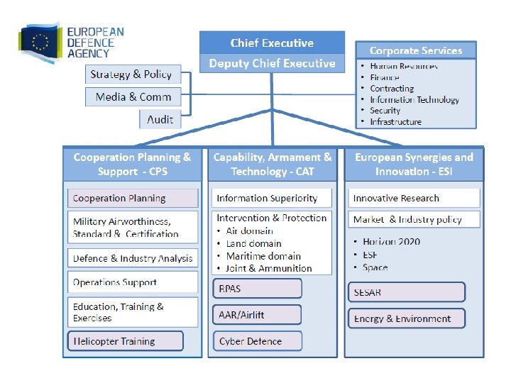 3 www. eda. europa. eu 