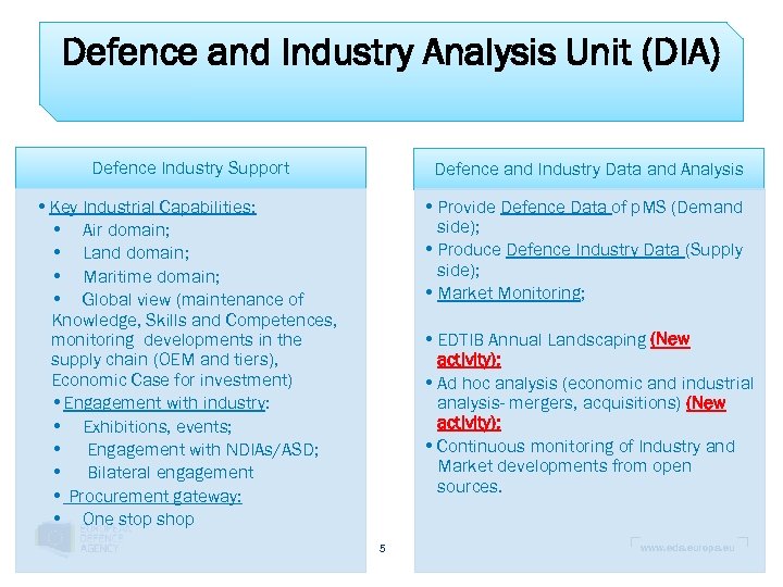 Defence and Industry Analysis Unit (DIA) Defence Industry Support Defence and Industry Data and